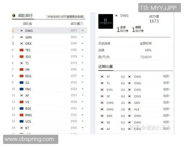 全球挑战赛最新积分榜TES战队以69分稳居第一名